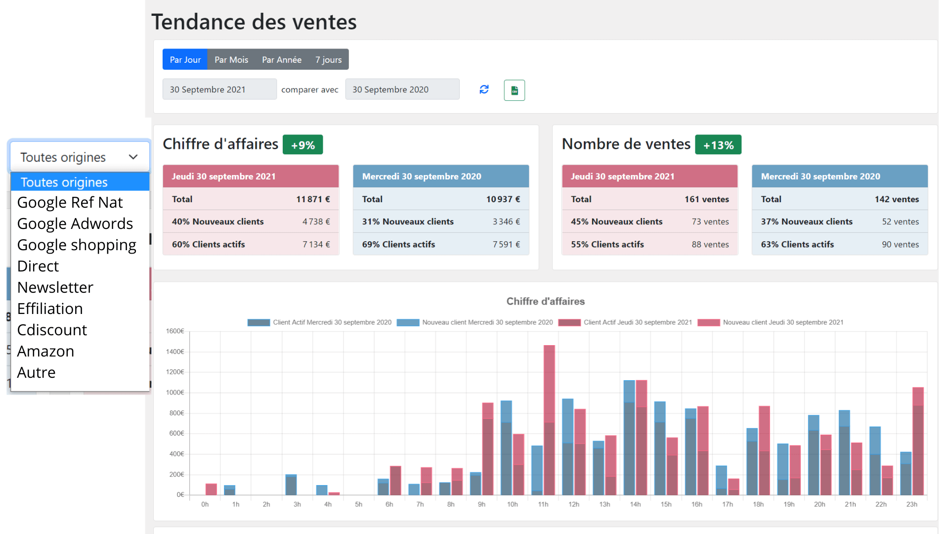 Mesurer d’audience sans cookie tiers