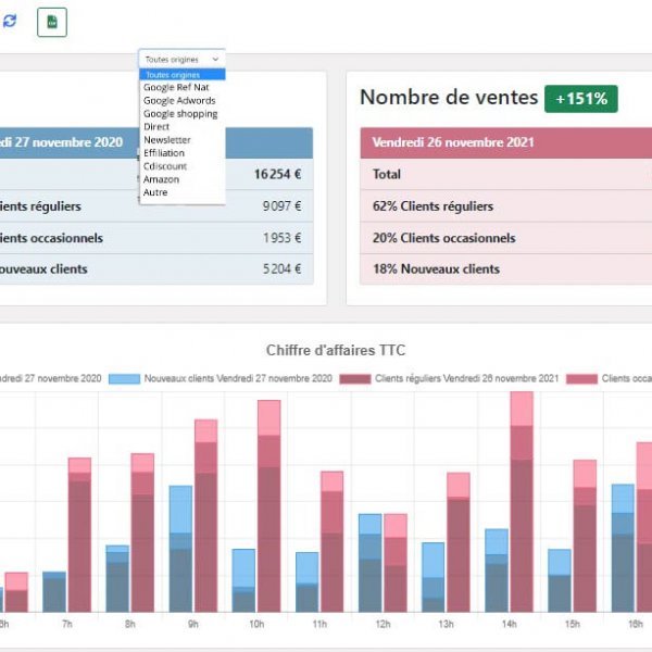 statistiques clients